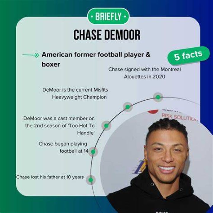 
Former Football Player Chase DeMoor Relationship Story Starts From His College 