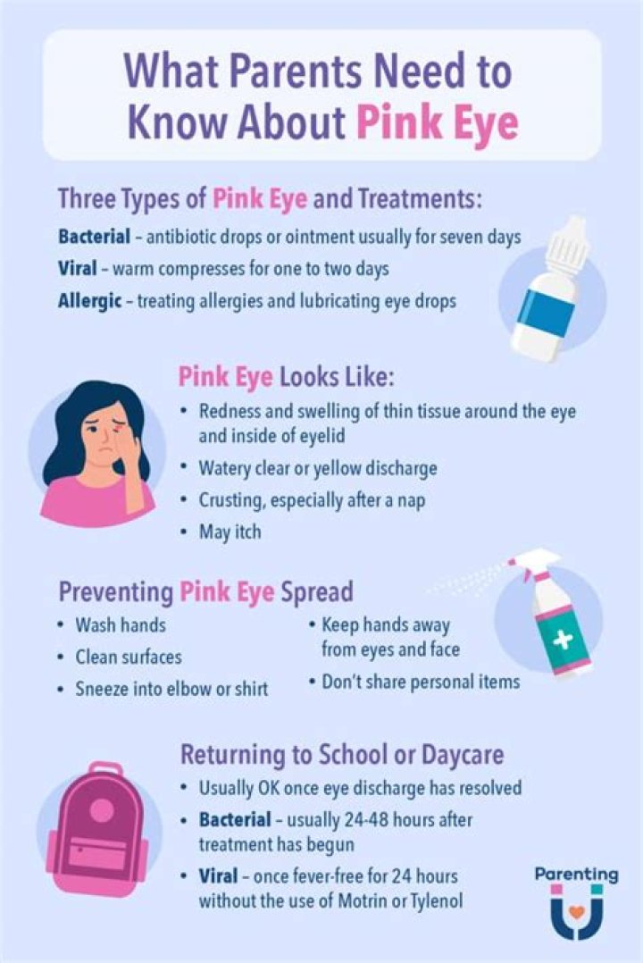 How to know if pink eye is healing