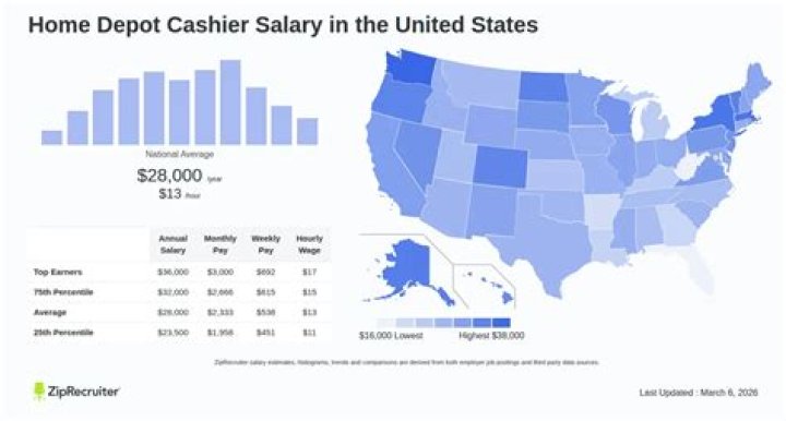 
What is Cliff Ellis Annual Salary In 2022? Coastal Carolina Coach Earnings And Net Worth 