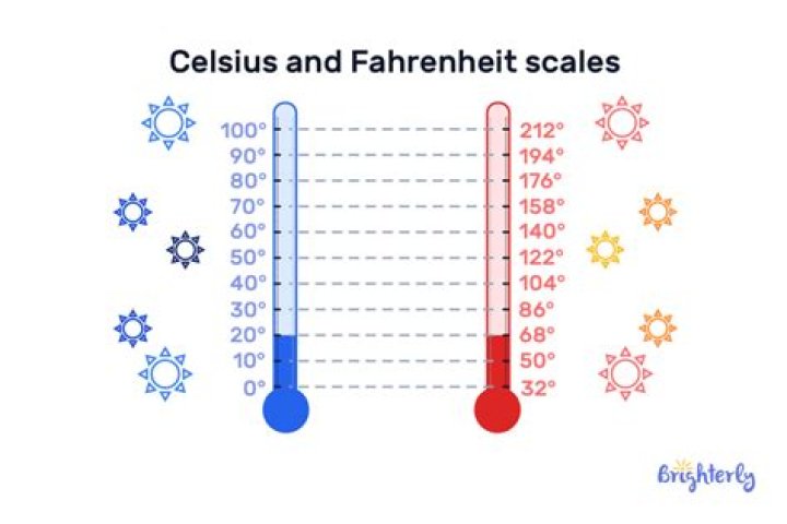 What is the meaning of 27 degree celsius