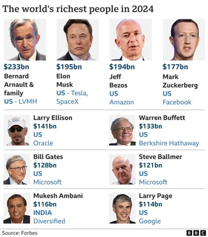 Who Is Elle Neumann? Rebekah & Adam Neumann Daughter Now As The Billionaires Are Into Scrutiny Once Again